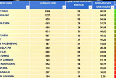 Polres OKU Timur Peringkat Pertama se-Sumsel