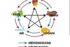 Mengenal Lima Elemen dalam Fengshui