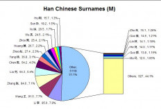 Sekilas Mengenai Marga Chen  (Tan, Tjhin, Chan)