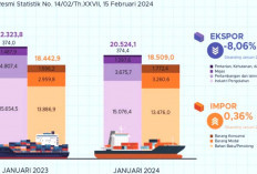 Januari 2024, BPS Catat Ekspor Indonesia  Turun 8,34 Persen