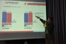 Survei PUSKAPI Pilkada Muba, Ke 2 Pasangan Diprediksi Bakal Bersaing Ketat