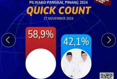 Kotak Kosong Kalahkan Petahana di Pangkalpinang