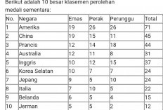 Amerika Serikat Rebut Puncak Klasemen Olimpiade Paris dari China