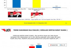 Survei LKPI Pilkada OKU, Elektabilitas Pasangan BERTAJI Tembus 60 Persen Lebih