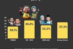 Survei LKPI: Bursah Zarnubi-Widia Ningsih Unggul di Pilkada Lahat 2024