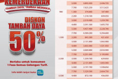  PLN Hadirkan Diskon Tambah Daya 50 Persen Sambut HUT ke-80 RI