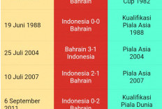 Head to Head Timnas Indonesia Vs Bahrain: 2 Kali Menang -Takluk 10-0