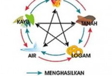 Mengenal Lima Elemen dalam Fengshui