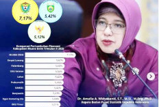 Muara Enim Melesat Rajai Perekonomian Sumsel