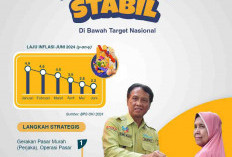 Inflasi OKI Stabil di Bawah Target Nasional