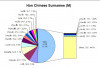 Sekilas Mengenai Marga Chen  (Tan, Tjhin, Chan)