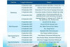 Jadwal dan Lokasi Operasi Pasar Murah Palembang September 2025: Dapatkan Sembako Murah!