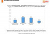 Hasil Survei SPIN, Paslon RDPS Bersaing Ketat Dengan Yudha Bahar 