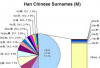 Sekilas Mengenai Marga Chen (Tan, Tjhin, Chan)